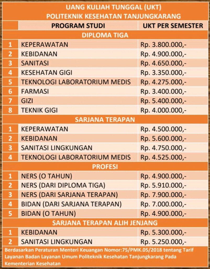 Harga Masuk Kuliah di Poltekkes Tanjung Karang