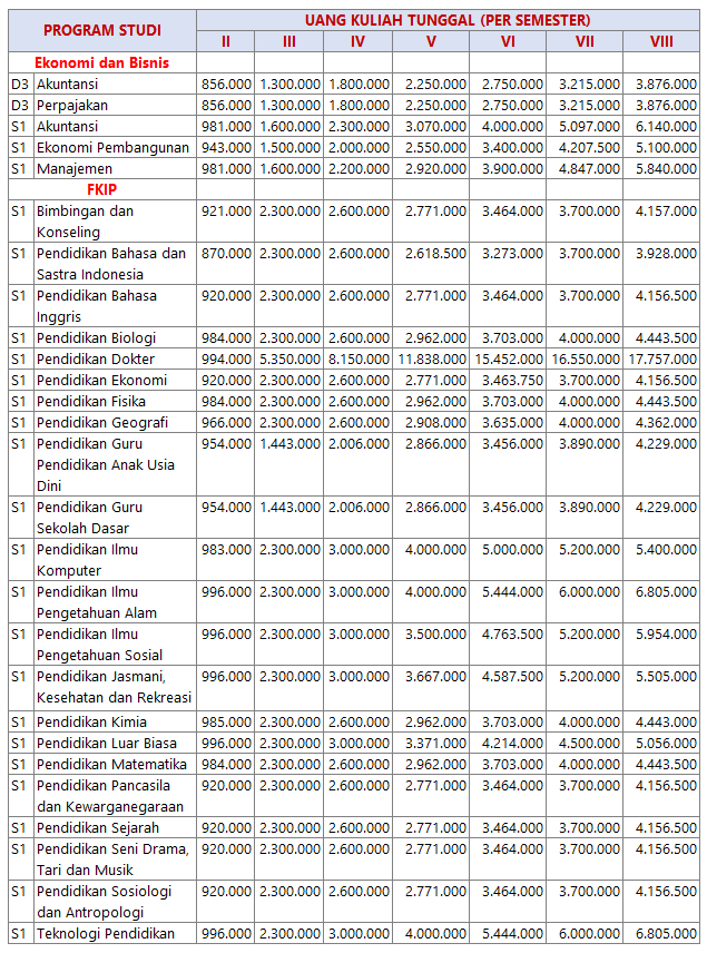 Harga Masuk Kuliah di Universitas Lambung Mangkurat 1