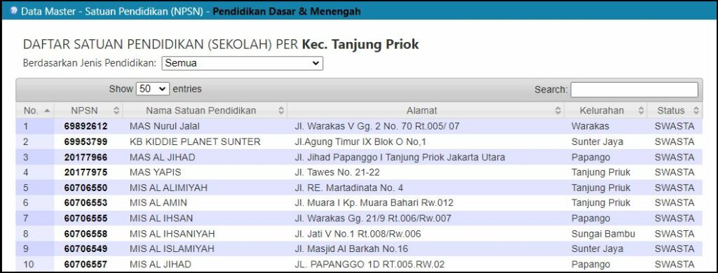 Data Npsn Sekolah Di Datamaster Kemdikbud