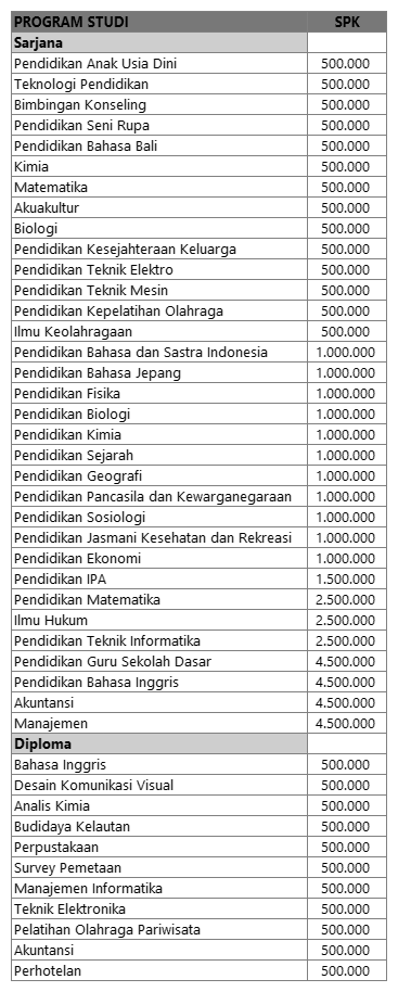 Harga Masuk Kuliah di Universitas Ganesha jalur Mandiri