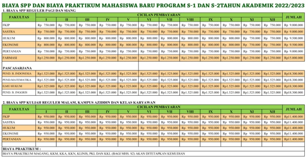 Harga Masuk Kuliah di UMNAW Medan