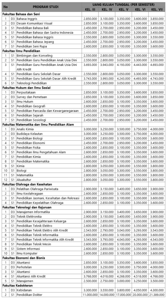 Harga Masuk Kuliah di Universitas Ganesha