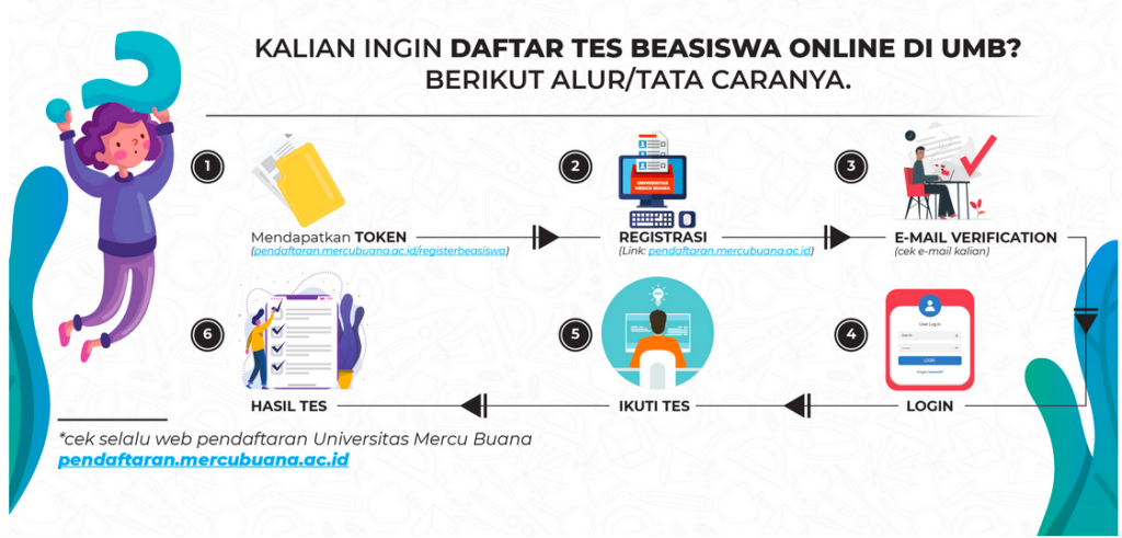 Cara daftar mahasiswa baru lewat online