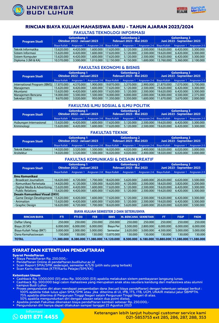 Biaya masuk Universitas Budi Luhur S1 dan D3