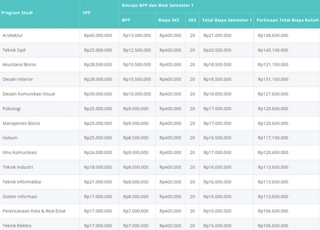 Biaya pendidikan Untar