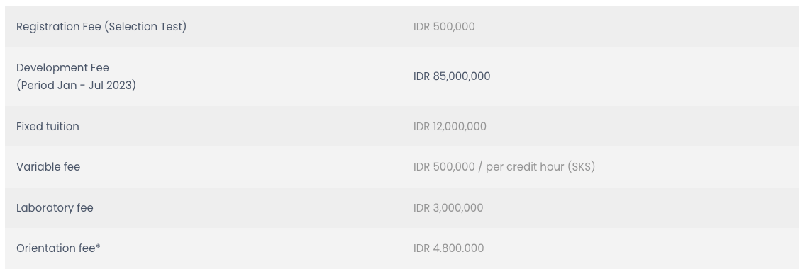 Biaya pendidikan terbaru S-1 reguler