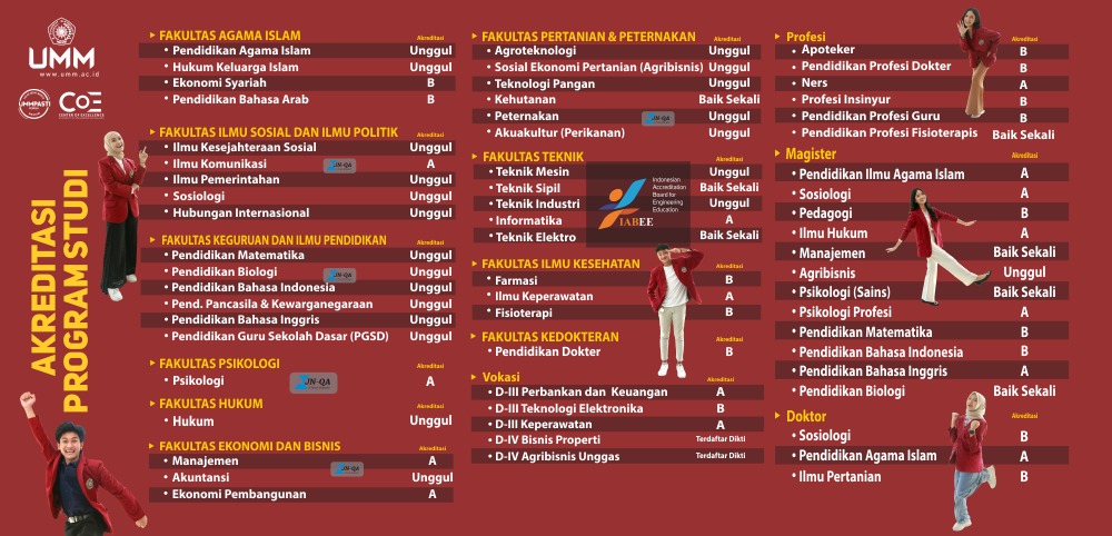 Daftar fakultas di UMM