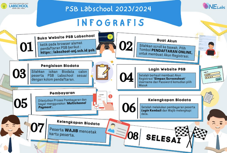 Alur pendaftaran penerimaan SMP dan SMA