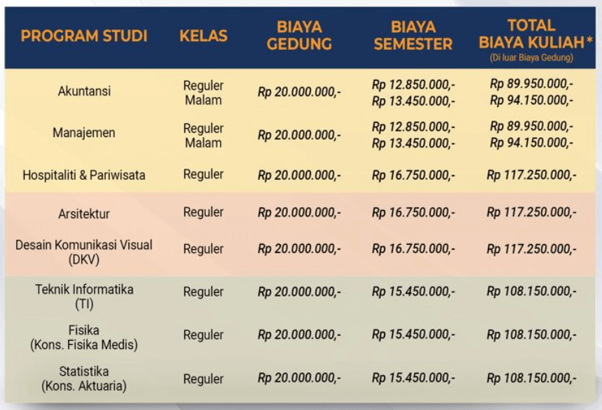 Biaya perkuliahan di kampus Matana