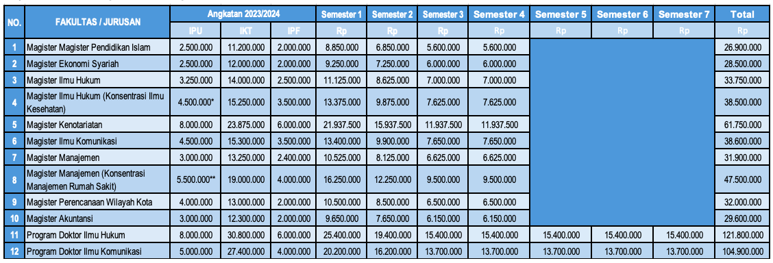 biaya kuliah pascasarjana 2023 2024