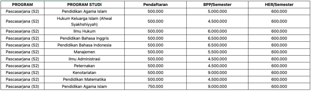 biaya pendidikan unisma pascasarjana