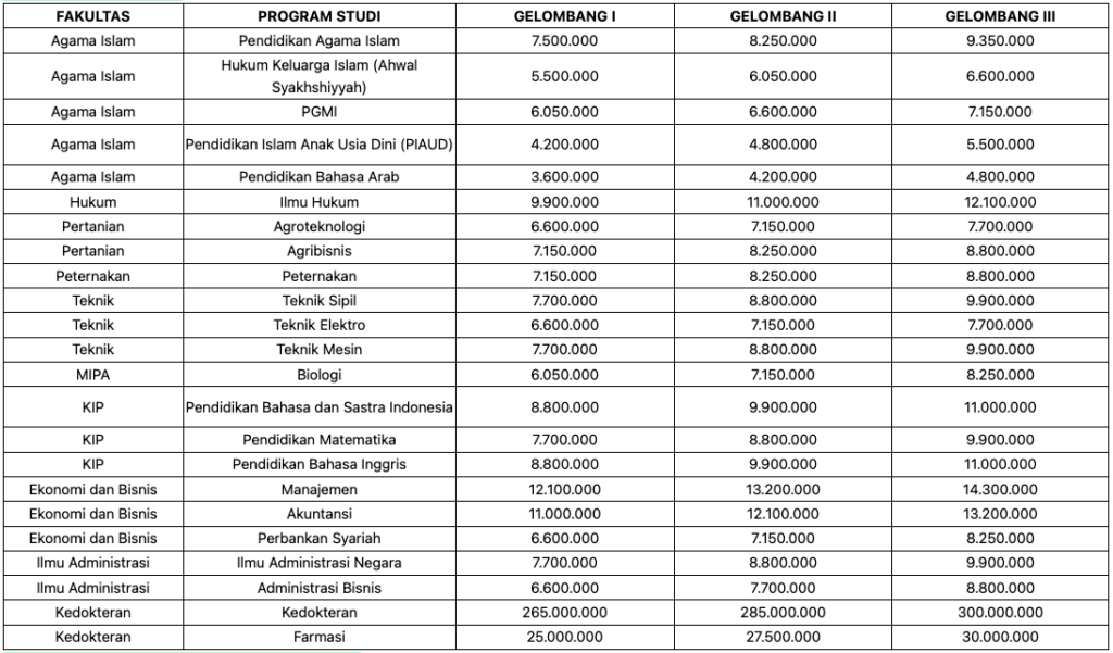 biaya pendidikan unisma sarjana