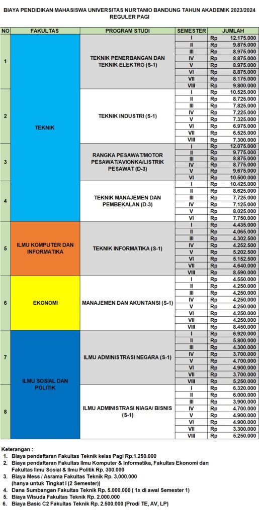 Biaya perkuliahan kampus Unnur kelas pagi