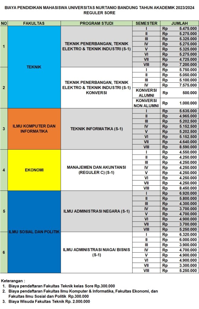 Biaya perkuliahan kampus Unnur kelas sore