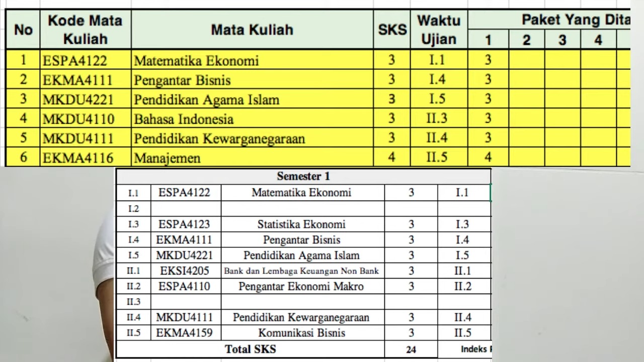 cara cepat lulus kuliah di universitas terbuka 3