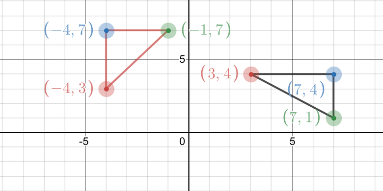 Contoh Soal dan Rumus Rotasi Transformasi Geometri Matematika Kelas 9